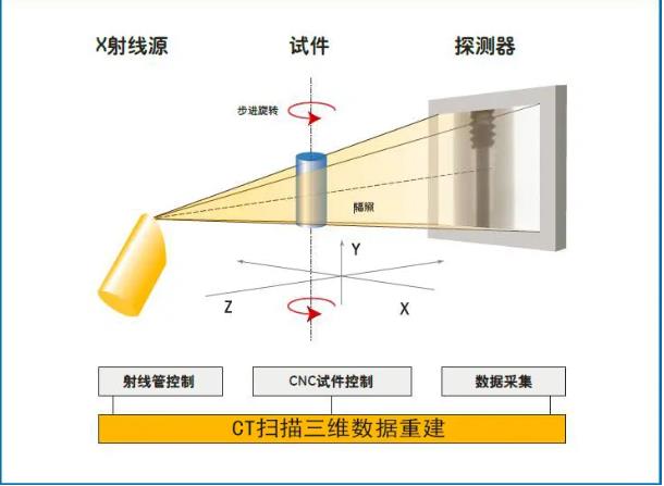 垫江工业CT无损检测